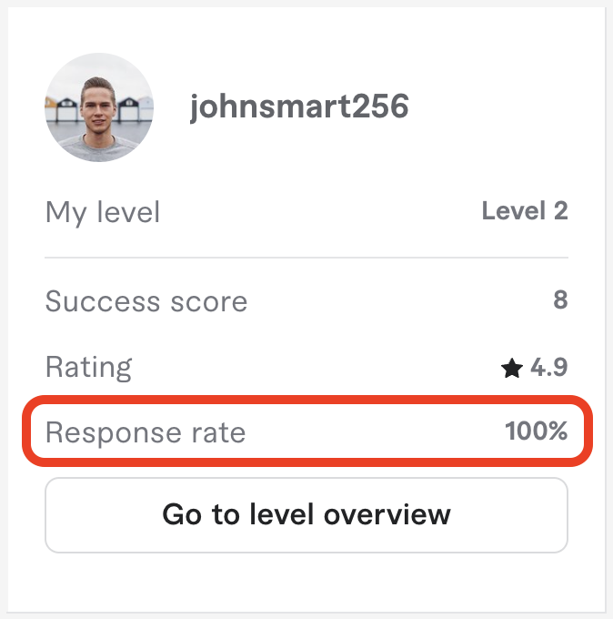 Fiverr response rate